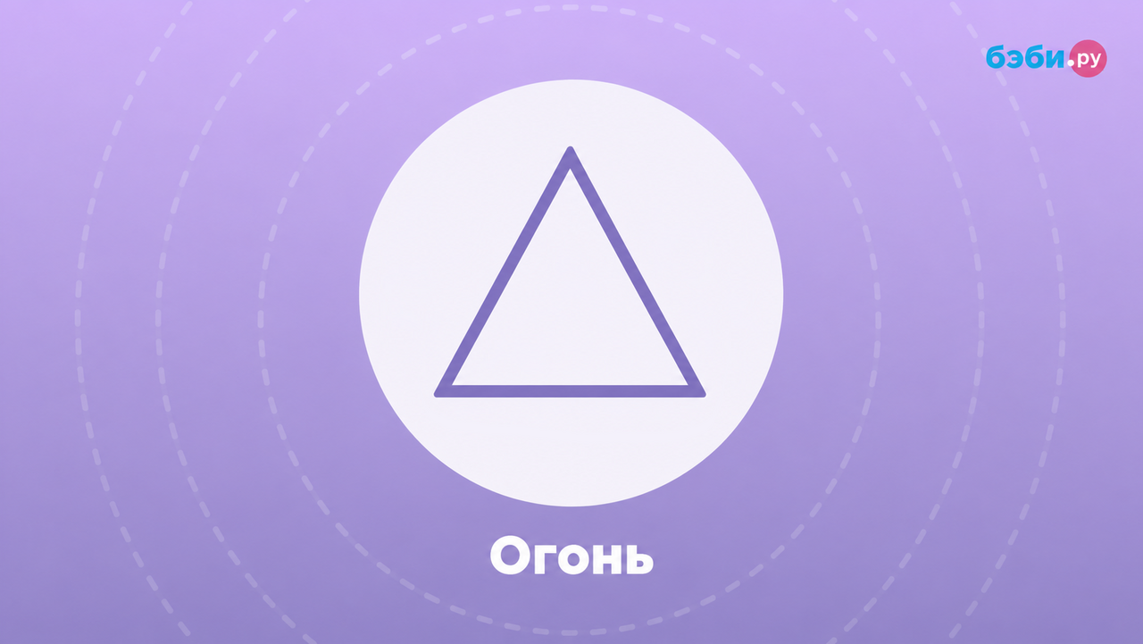 Огненные знаки зодиака: сила стихии огня